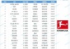 博鱼-德甲夏季转会窗TOP20：迪亚斯7000万标王优势显著，勒沃库森2亿投入占据前七中五席