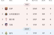 博鱼电竞-【西甲】奥尔莫首秀破门！巴萨2比1逆转三连胜登顶